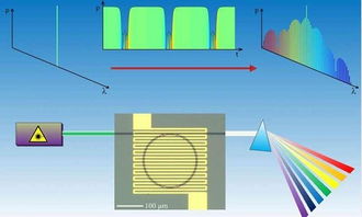 電子材料周報(bào) 浸涂技術(shù)開(kāi)發(fā)新型纖維狀發(fā)光二極管，開(kāi)啟柔性光電新篇章