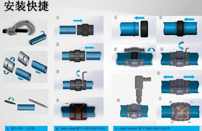 25mm（1英寸）空壓機(jī)節(jié)能管道 質(zhì)量可靠、不漏氣的節(jié)能選擇